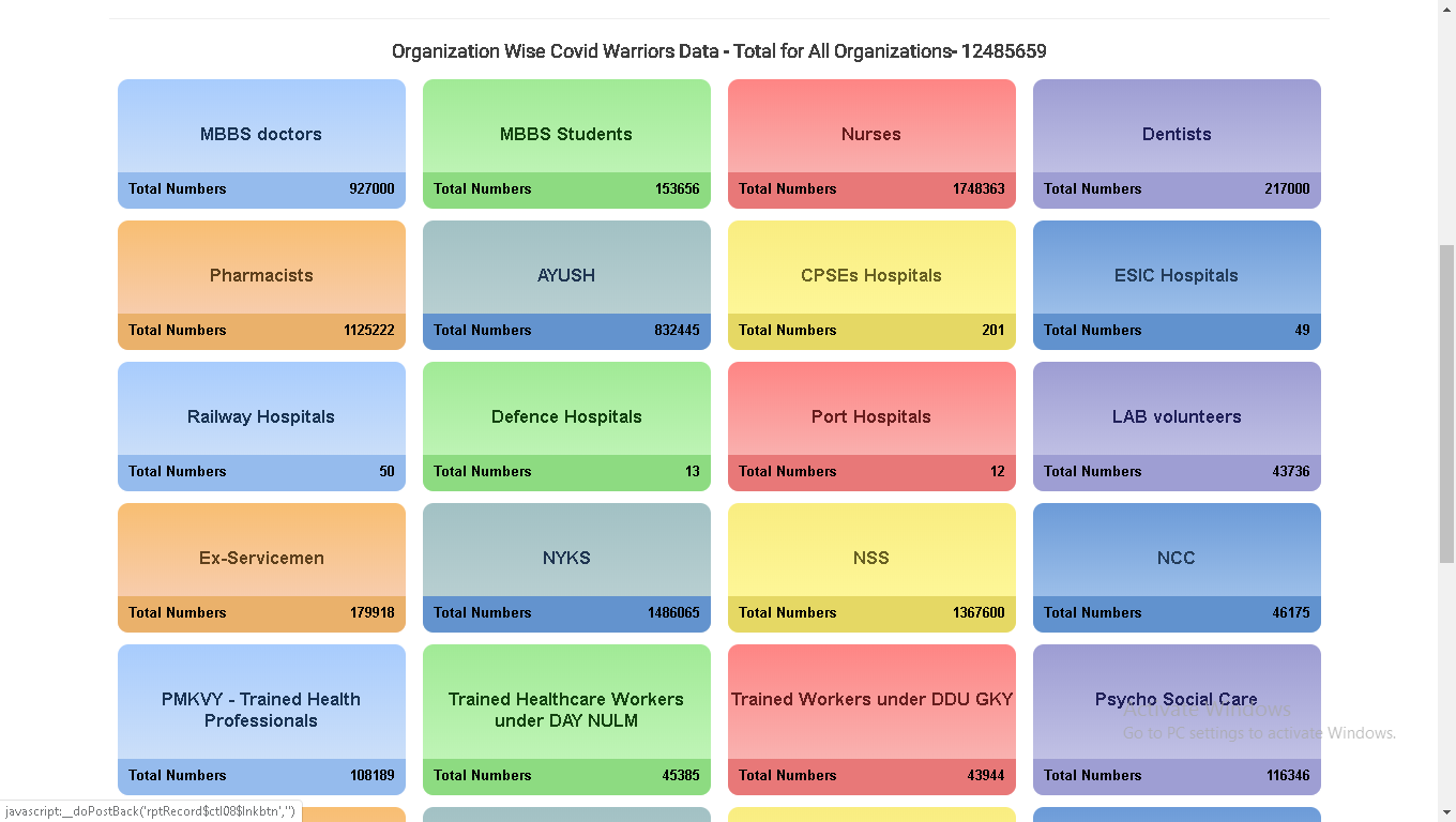 covidwarriors Dashboard for COVID-19 launched by GoI - Focus Merit
