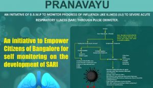 Bruhat Bengaluru Mahanagara Palike releases “Pranavayu” program